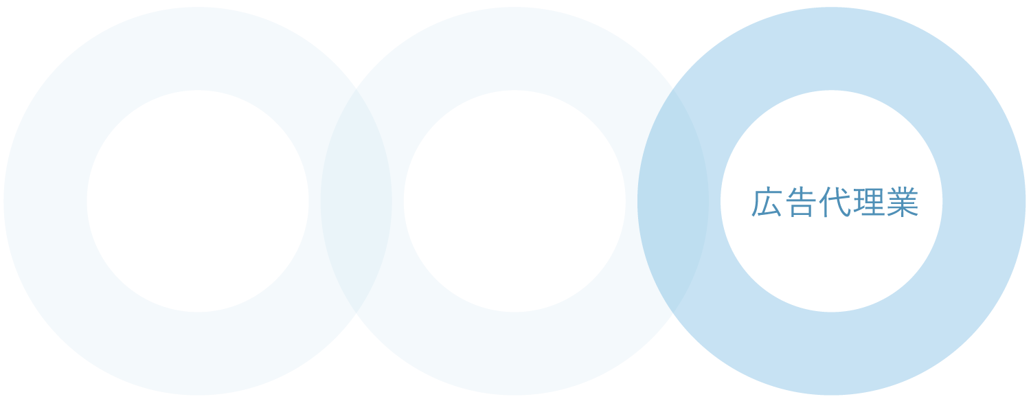 広告代理業